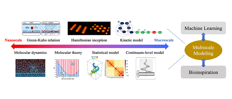 Multiscale modeling